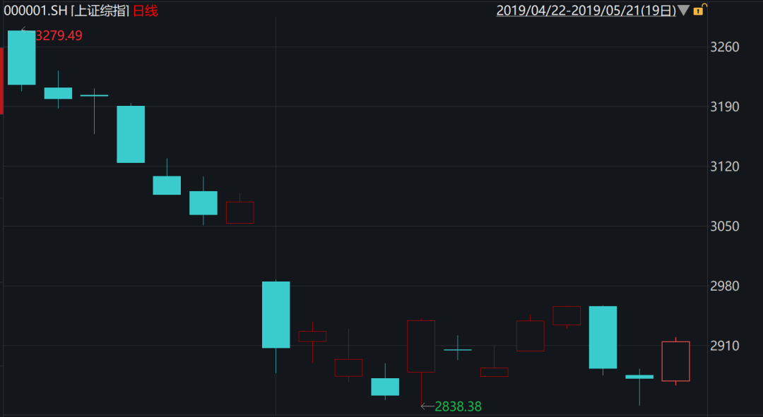 被动资金“不被动” ETF渐握A股定价主动权