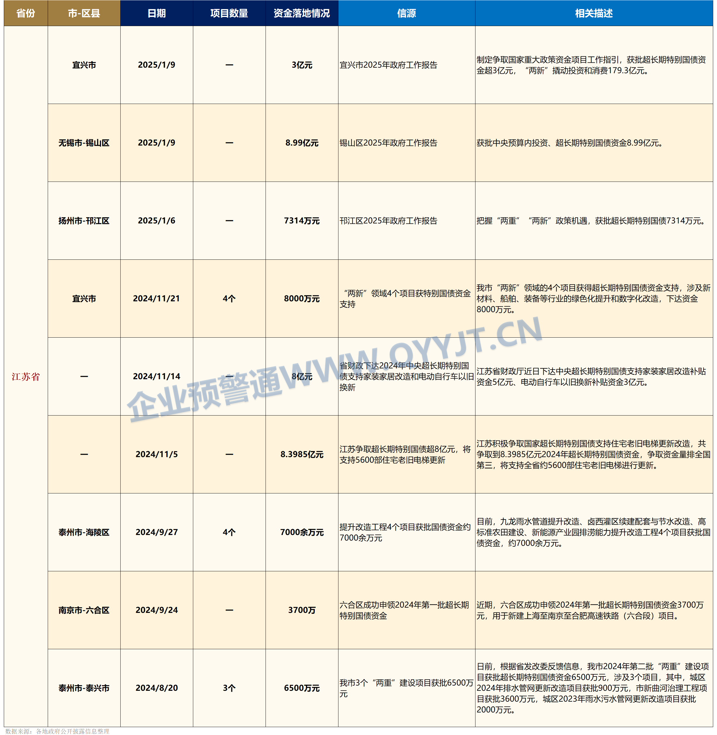 四家国有大型商业银行披露定增预案 拟募资不超过5200亿补充核心一级资本