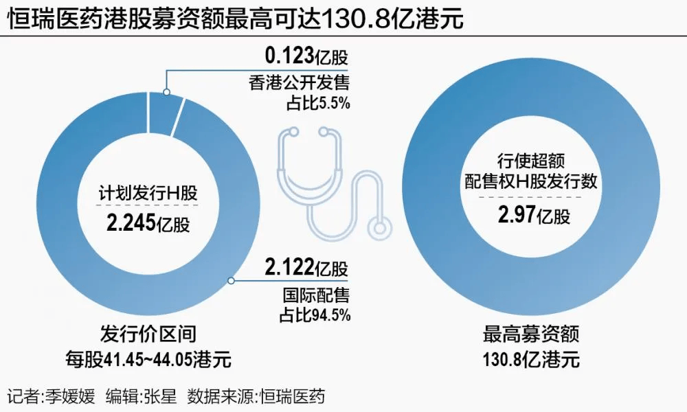 四家国有大型商业银行披露定增预案 拟募资不超过5200亿补充核心一级资本