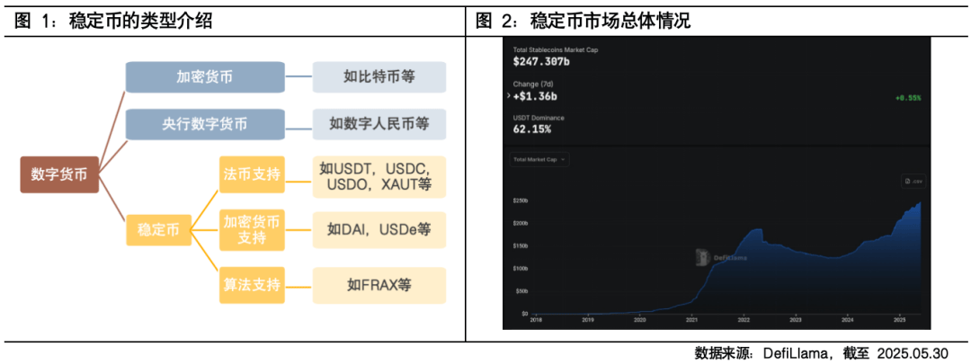 东港股份：我公司目前未涉及稳定币的相关业务