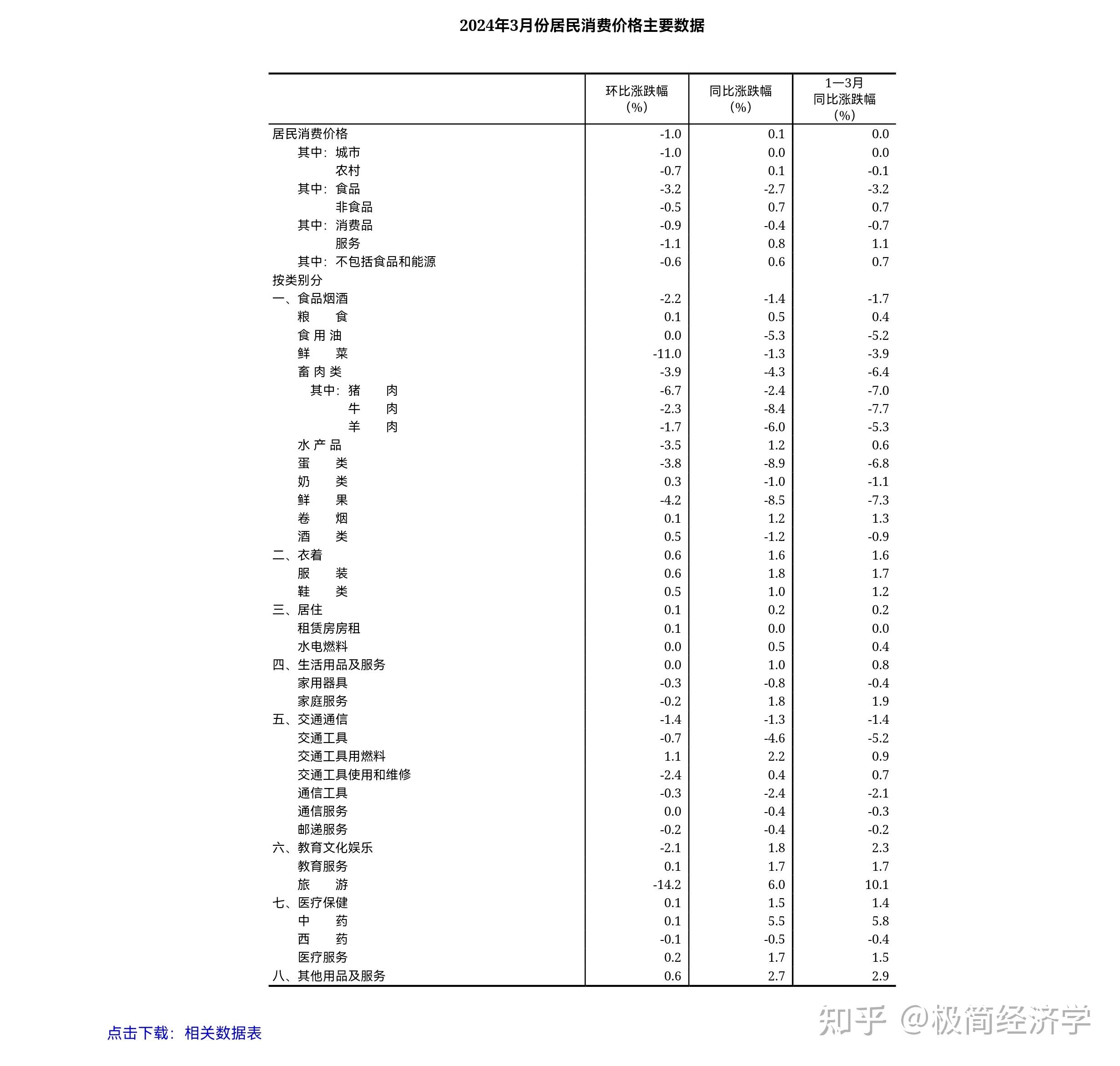 国家统计局：2025年4月份PPI同比下降2.7%