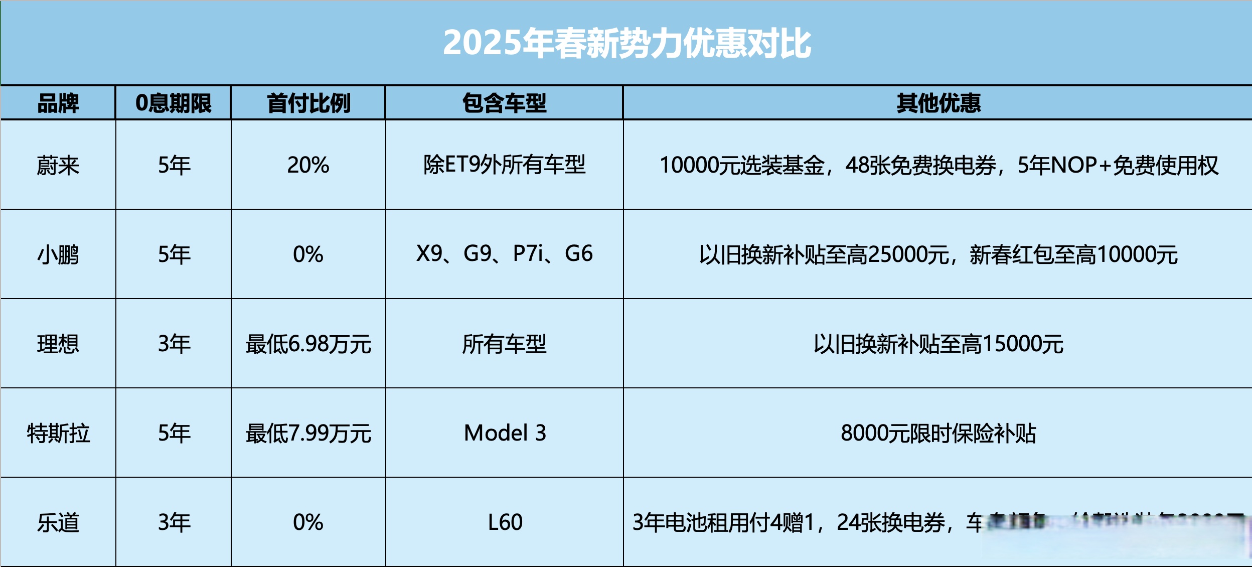 上个月韩国5家整车企业销量同比增长0.3%，连续两个月呈增长趋势