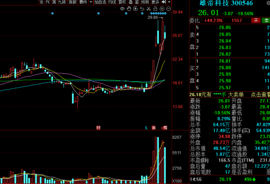 佛燃能源独立董事之子短线交易亏损371元