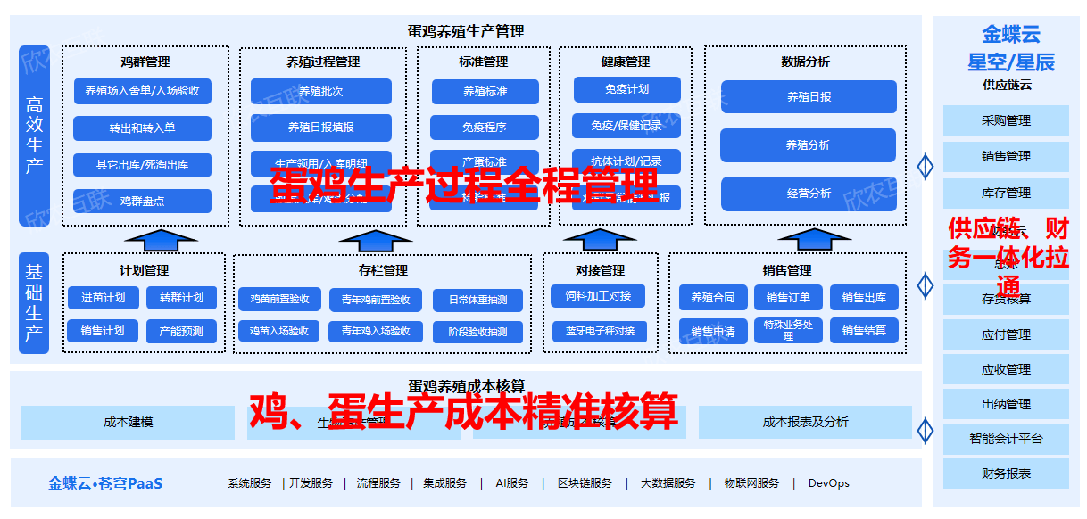 政策支持智慧农业发展 多家上市公司瞄准“AI+农业”方向