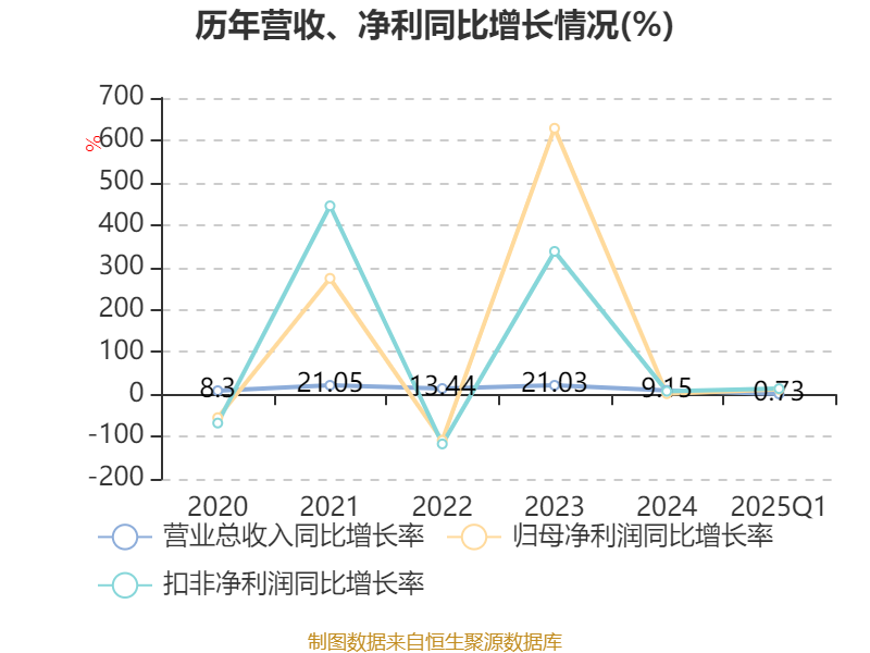 新凤鸣(603225.SH)：孙公司拟取得金联港务36%股权