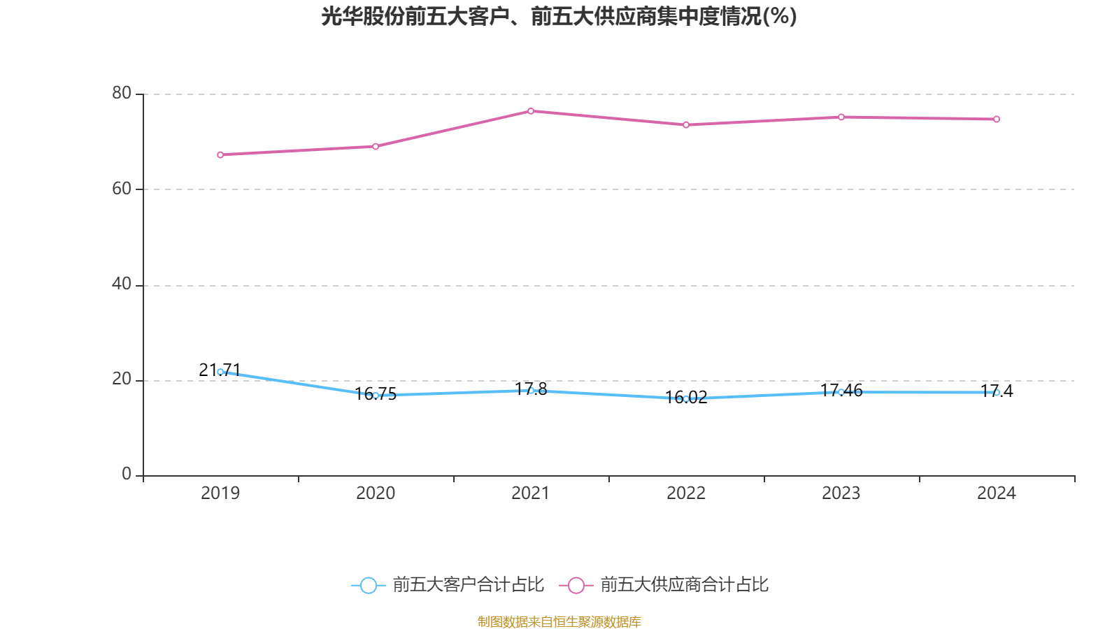 光电股份(600184.SH)：光电集团及中兵投资累计增持0.66%股份