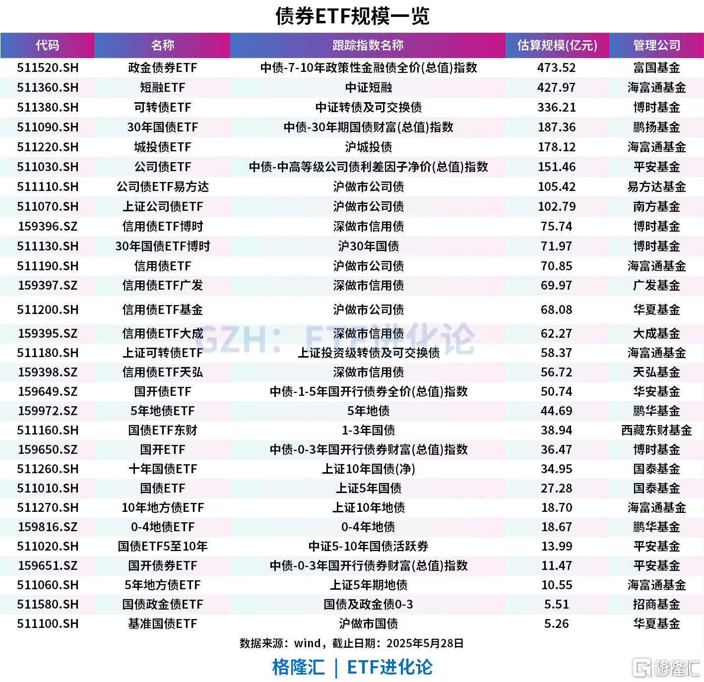 债券市场指数化投资缘何受青睐