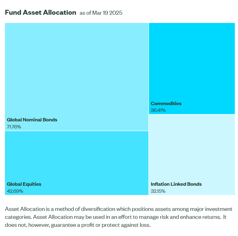 债券市场指数化投资缘何受青睐