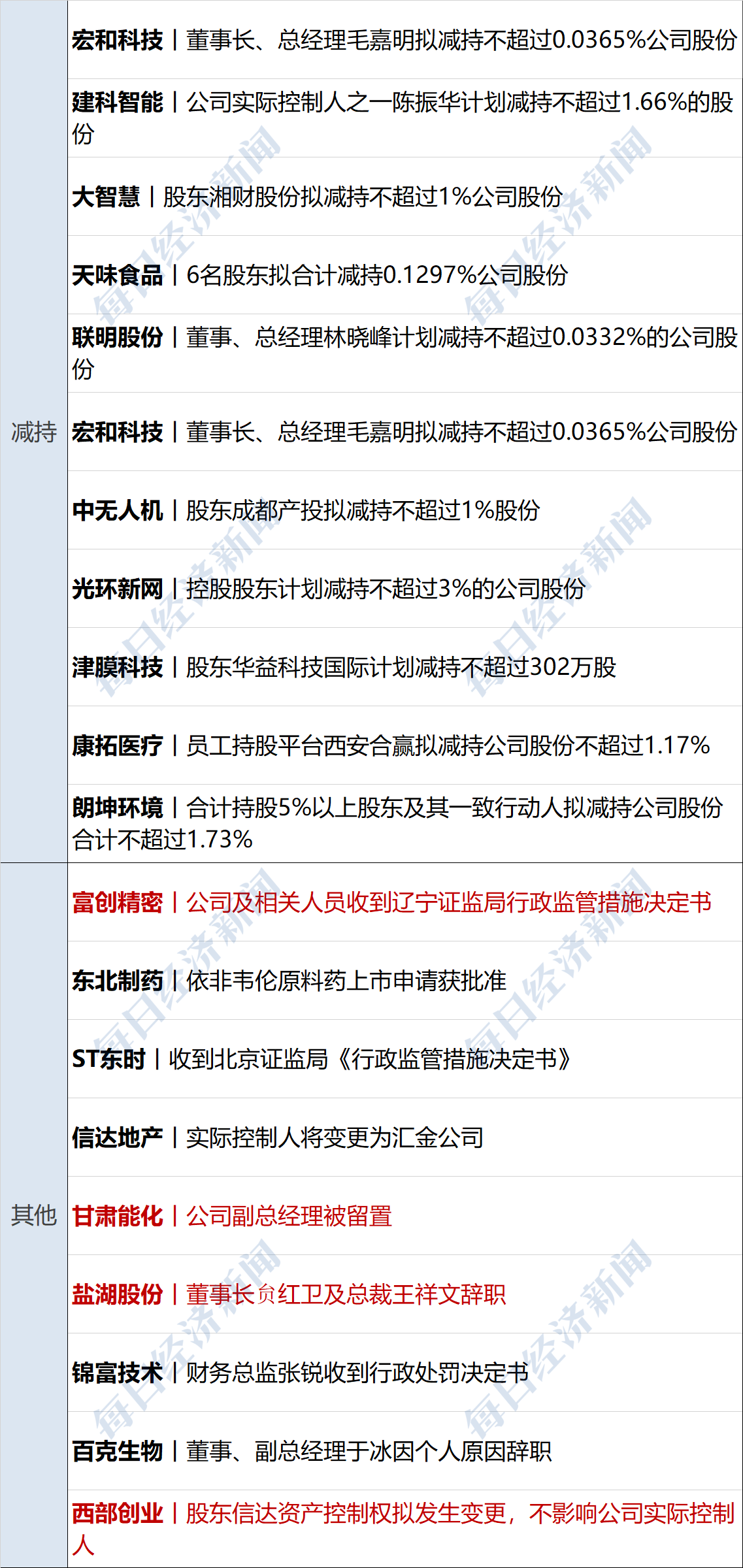 江阴银行：截至2025年6月10日，本行股东户数为46094