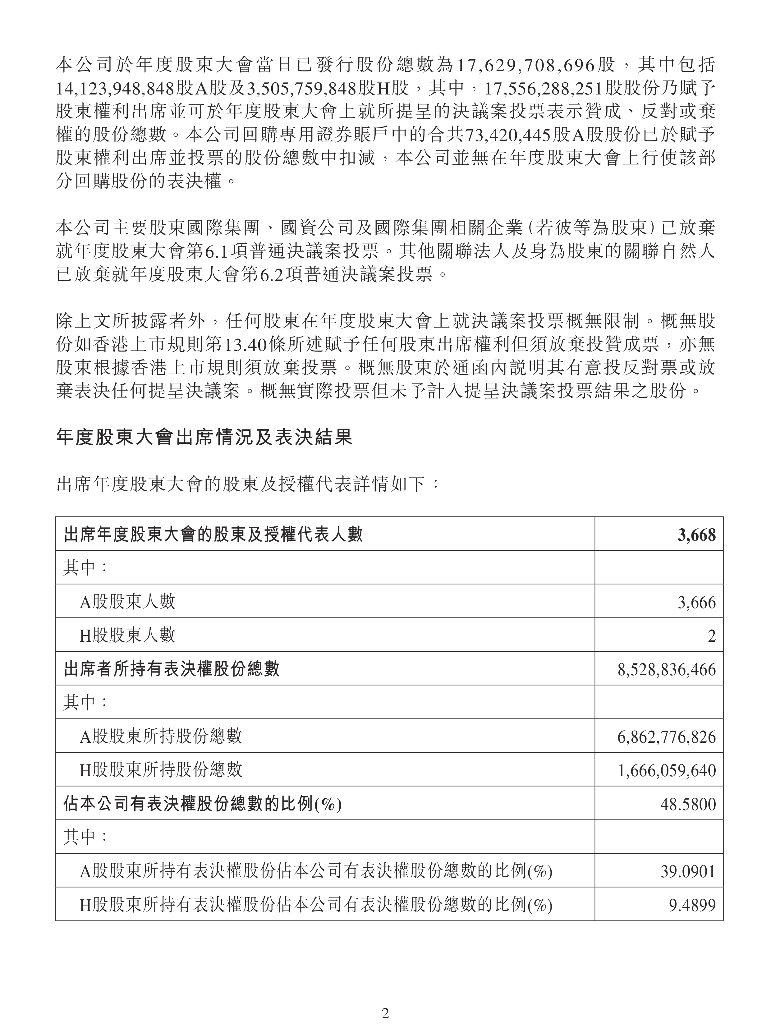 海螺水泥：公司2024年年度利润分配方案已于2025年5月29日经股东大会审议通过