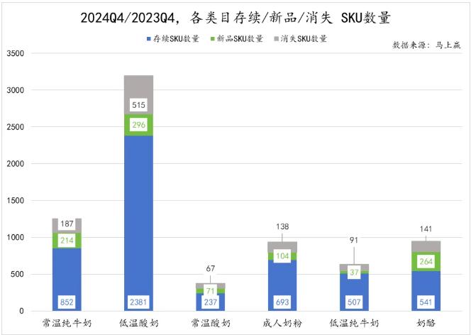 伊利发布“妙芝脆奶酪”新品 瞄准年轻人健康零食赛道