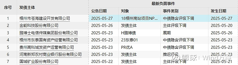 债市公告精选（6月19日）|深圳特区建设涉21.317亿元合同纠纷诉讼并被冻结账户；广汇汽车服务延期披露年报至不晚于8月29日