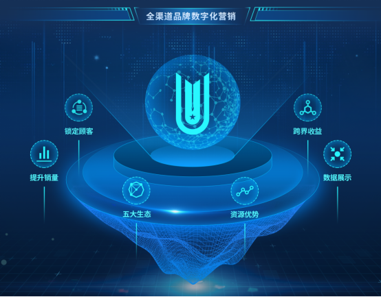 圣元环保：公司牛磺酸系列部分产品已经在线上线下布局销售