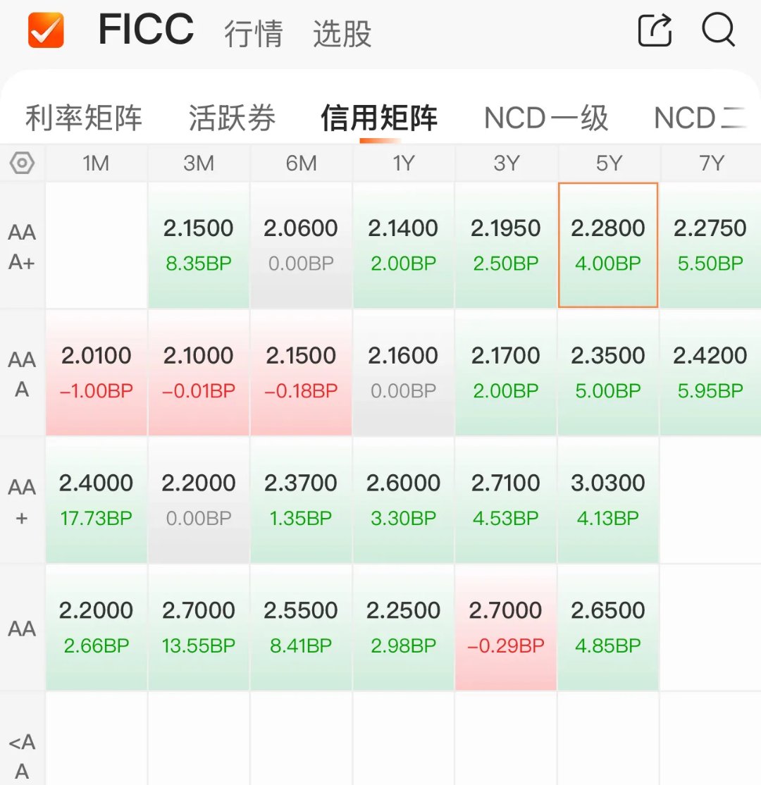 债市日报：6月19日