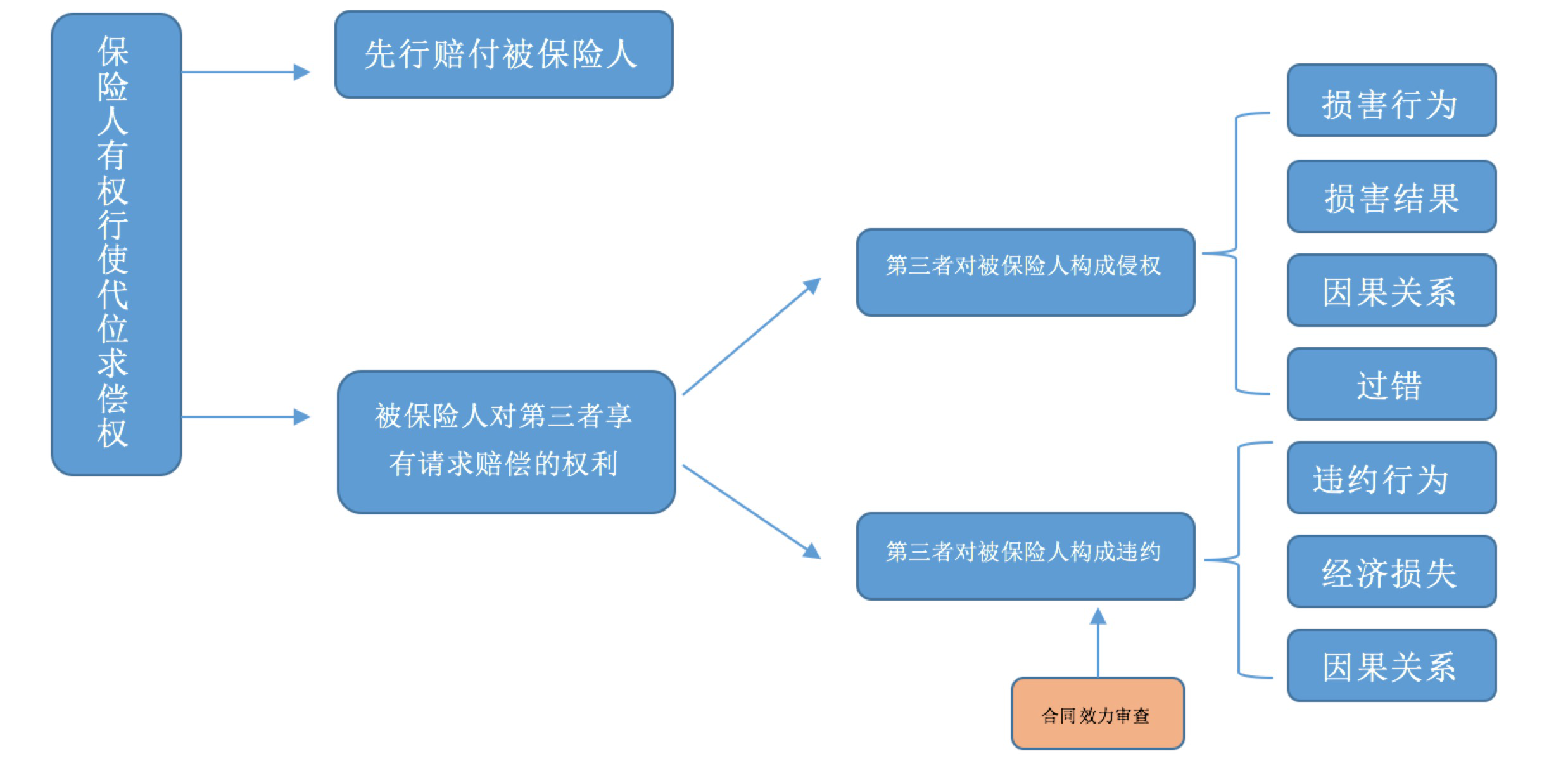 【企业动态】大众交通新增1件判决结果，涉及保险人代位求偿权纠纷
