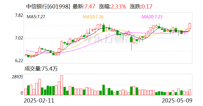首批运用科技创新债券风险分担工具项目正式落地