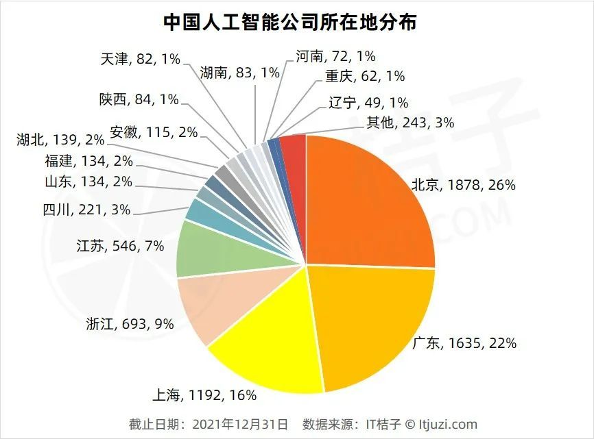 韩加大人工智能产业投资