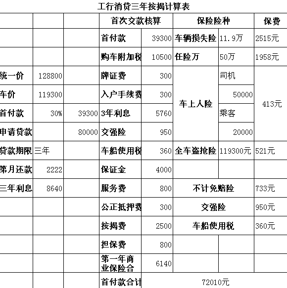 韩政府补贴汽车零部件企业贷款利息