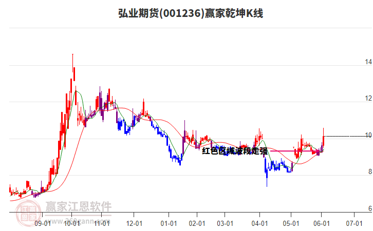 弘业期货更名为“苏豪弘业期货股份有限公司”