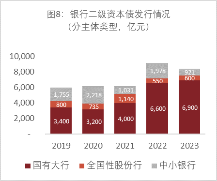 中小银行二永债发行节奏加快