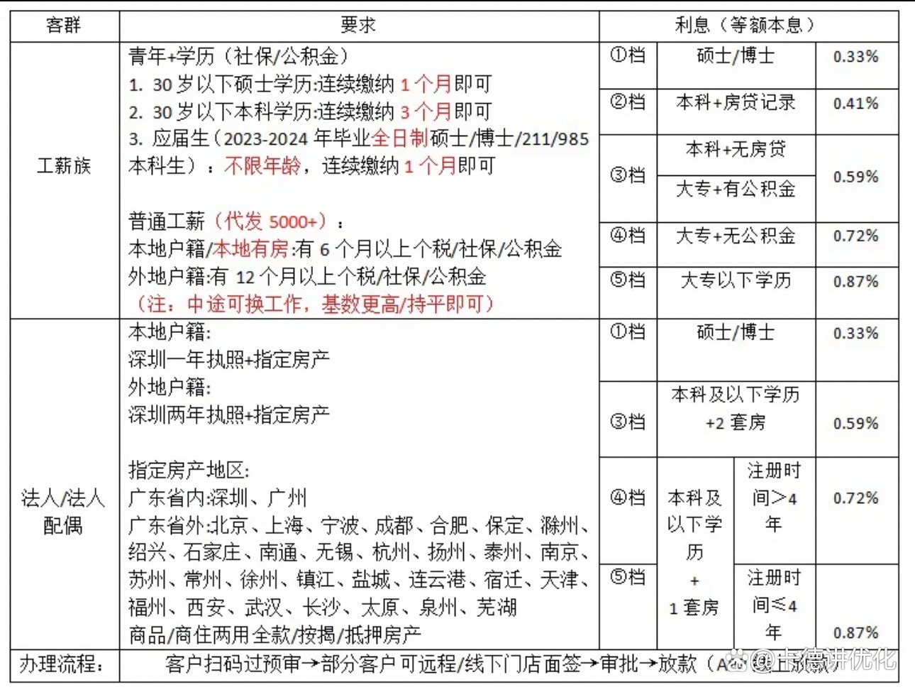 南银法巴消费金融再次转让个人不良贷款 年内累计挂牌金额超36亿
