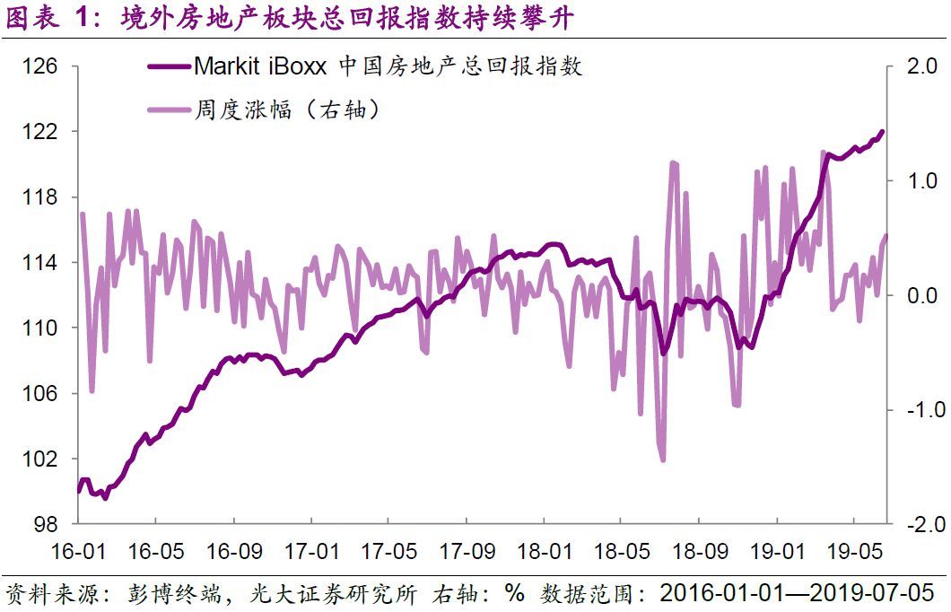 沙特阿美发行50亿美元债券