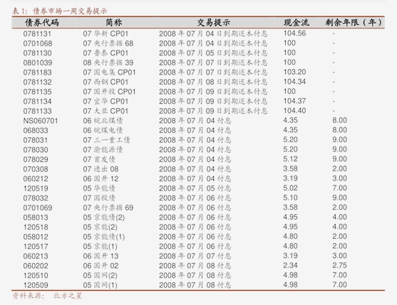 融通增元债券成立 首发规模达到18.44亿元