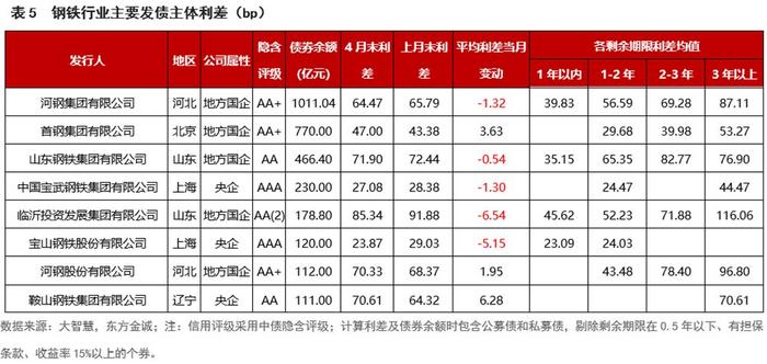 短端下行进入平台期,预计后市利率债行情将回归基本面主导|机构要评