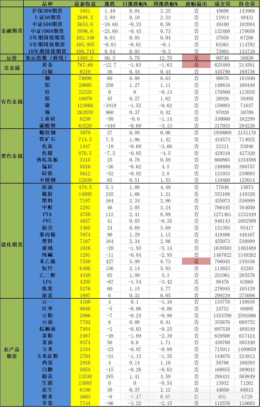 短端下行进入平台期,预计后市利率债行情将回归基本面主导|机构要评