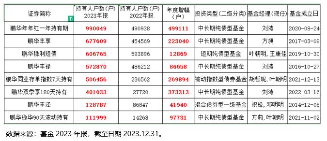 超九成债基年内净值增长 6只产品涨幅超10%