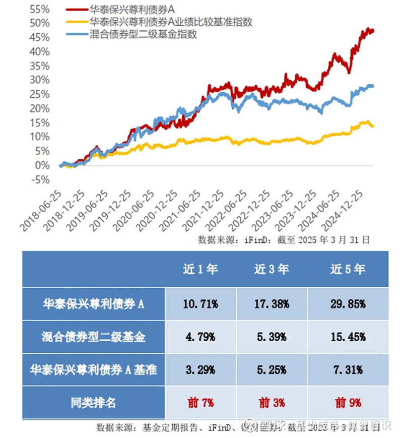 6月份以来债基分红超百亿元 环比增长233%