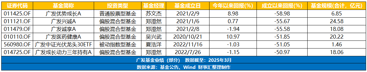 6月份以来债基分红超百亿元 环比增长233%