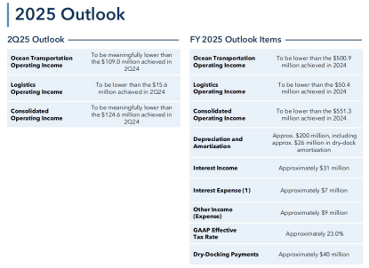 韩航运订单持续大幅减少