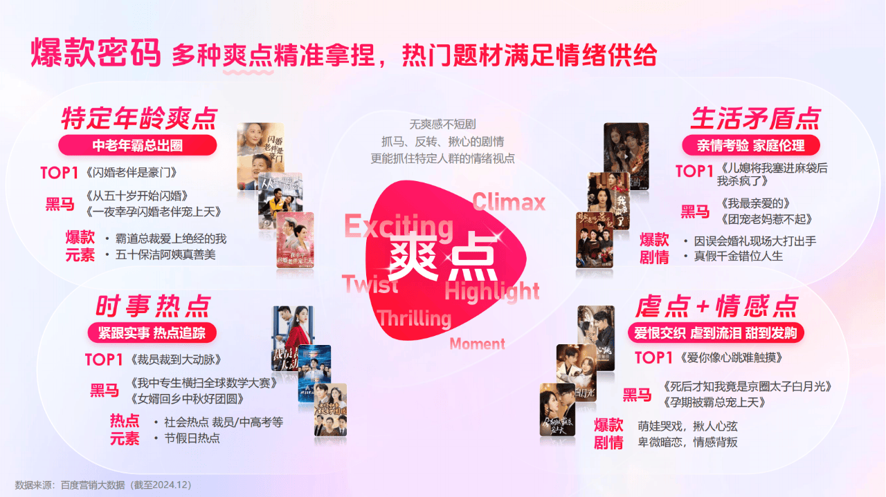 海看股份：公司目前正在与红果框架合作方联合开发红果平台短剧项目