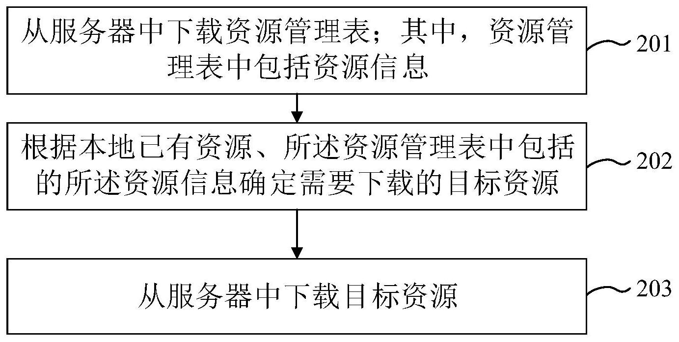 潍柴动力获得发明专利授权：“离合器控制方法、装置、设备及计算机可读介质”