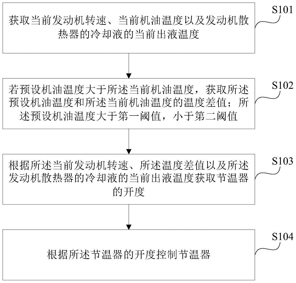 潍柴动力获得发明专利授权：“传动系统及传动方法”