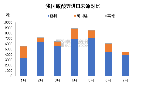 智利新增住房许可数量持续下降