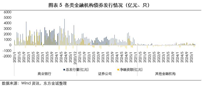 政策红利叠加转型需求 银行科创债发行放量