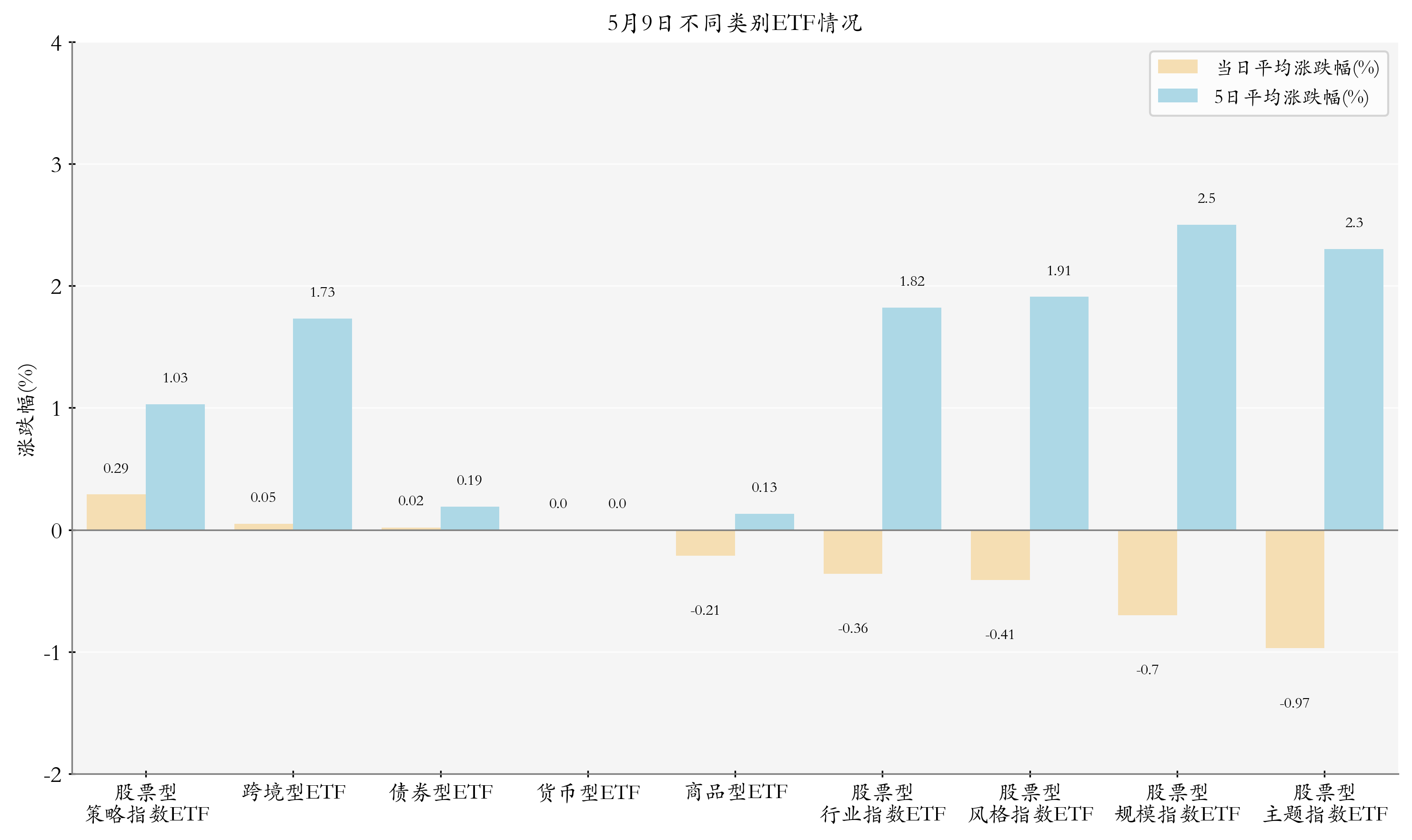 规模超2000亿元！银行科创债发行热情高涨