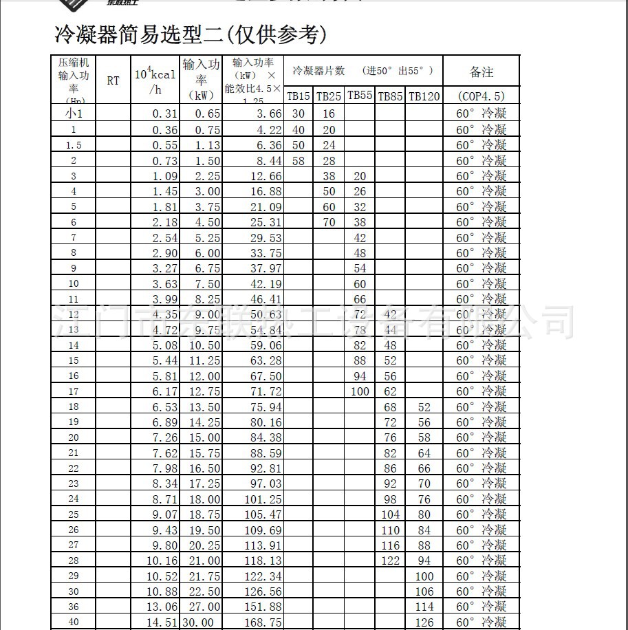 格力电器获得发明专利授权:“板式换热器以及板式换热器的选型方法”
