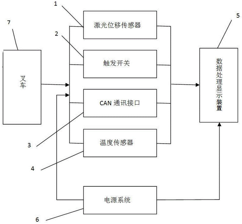 安徽合力获得发明专利授权:“一种可双向开启的叉车箱盖”