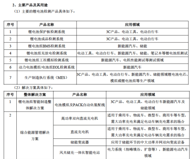 星云股份获得发明专利授权:“一种基于多任务学习的锂电池老化预测方法及系统”