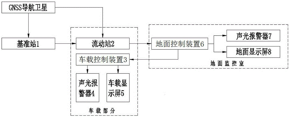 中国神华获得发明专利授权:“通信与线路平纵断面约束的重载列车群组操纵优化方法”