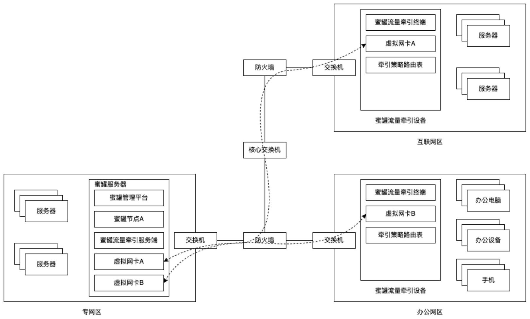深信服获得发明专利授权：“一种网卡配置方法、装置、设备和存储介质”