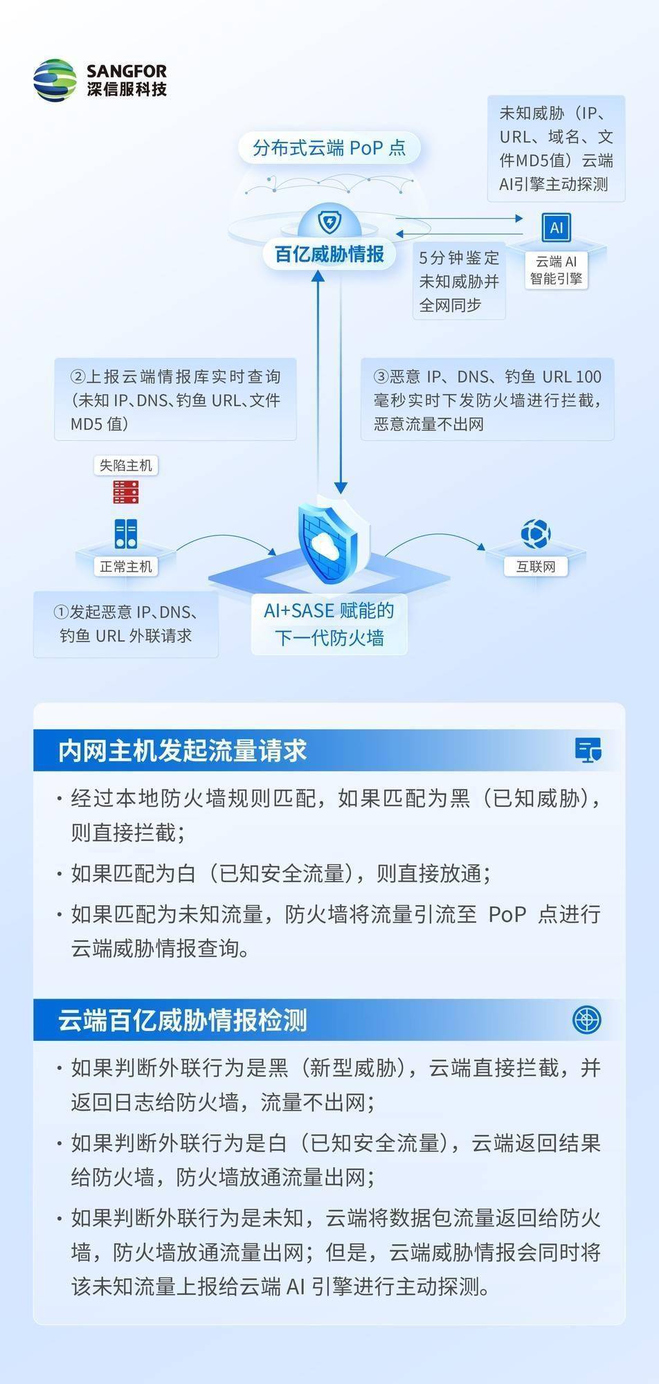 深信服获得发明专利授权：“一种网卡配置方法、装置、设备和存储介质”