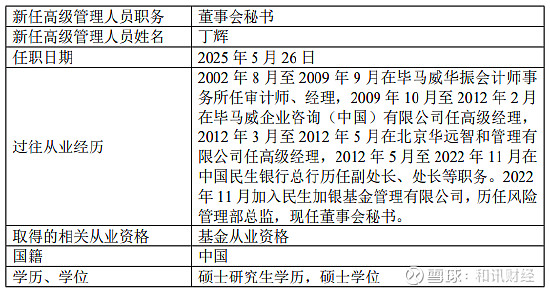 民生加银基金裴晓辉：穿越债市牛熊的投资哲学