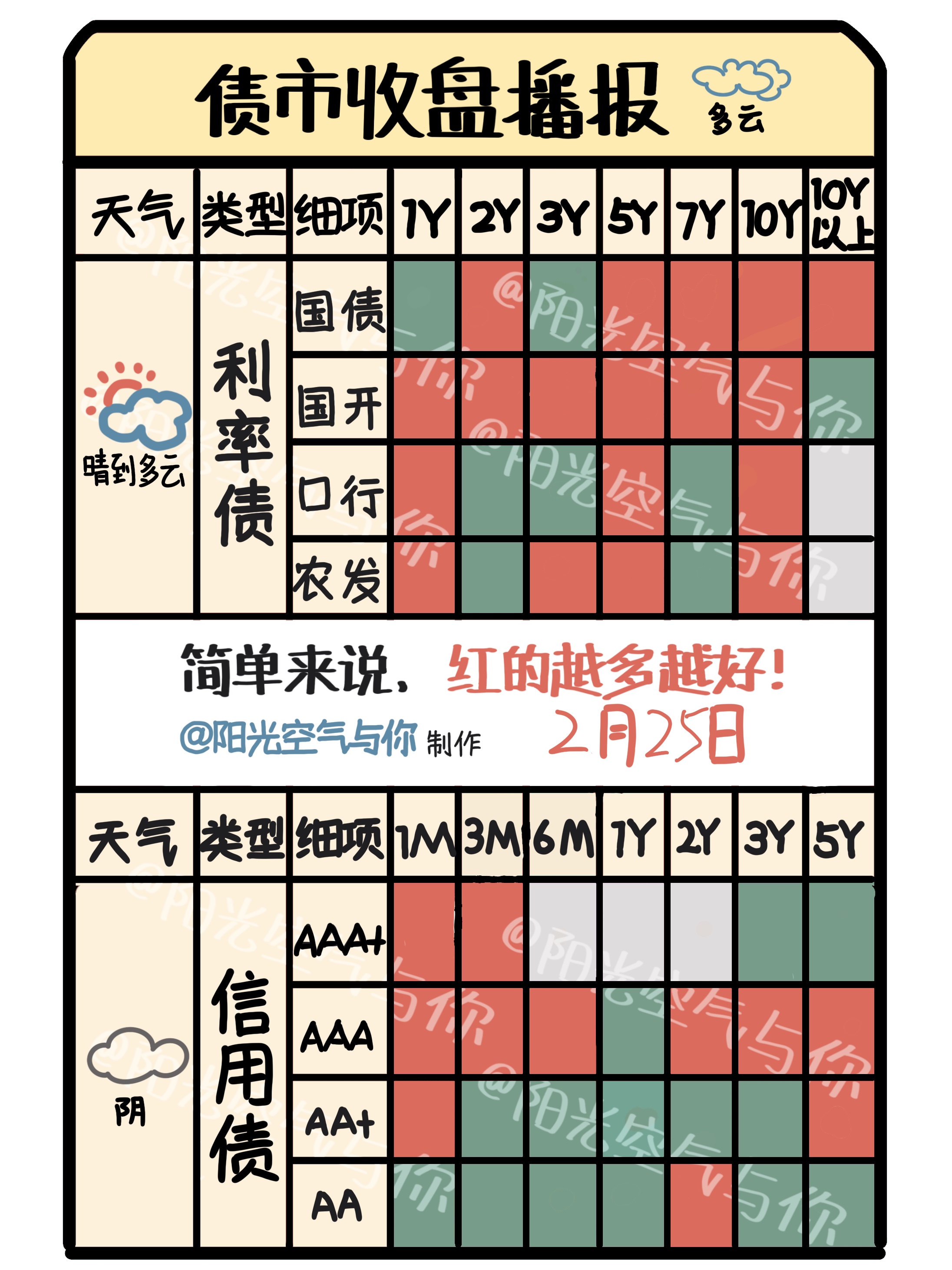 国债收益率下行 中长债基金上周业绩亮眼 投资者后市如何布局？