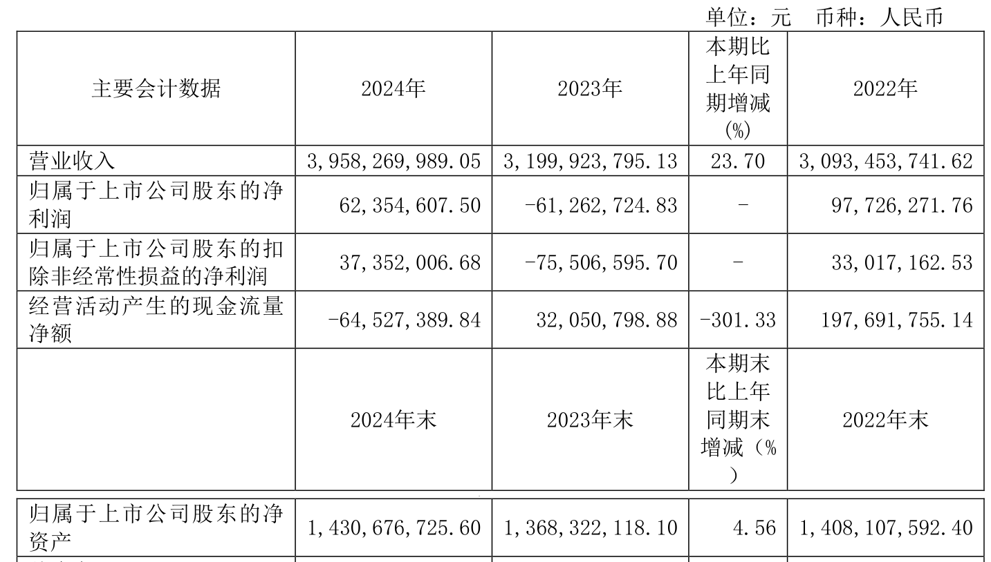 *ST凯鑫：截至2025年6月20日，公司股东总户数为5,437户