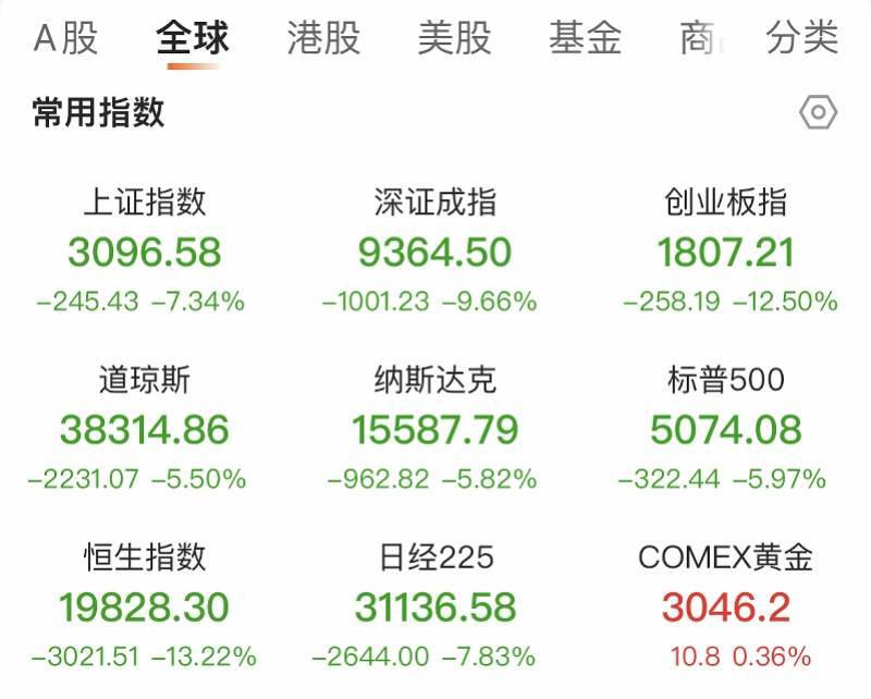 国债收益率下行 中长债基金上周业绩亮眼 投资者后市如何布局？