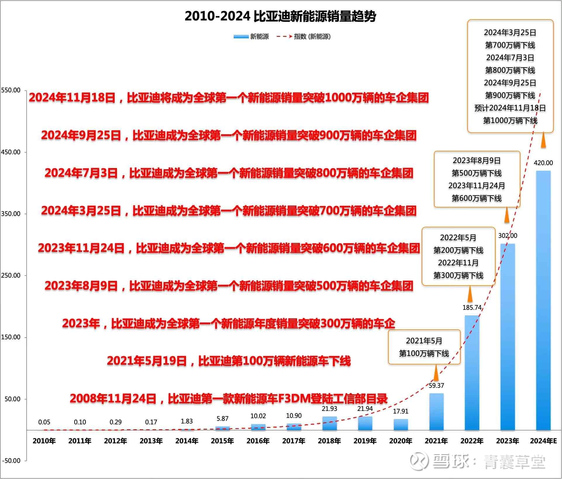 金海高科：2024年巩固对国际及国内某头部新能源车企供货关系，订单量显著增长